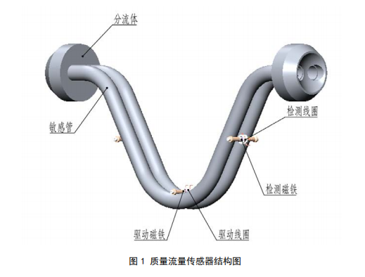 科裏奧利質量流量計結構圖