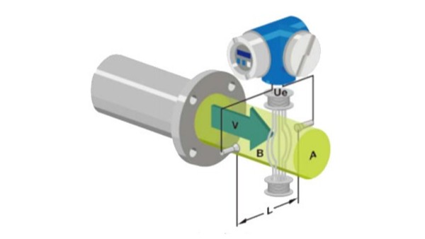 電磁流量計（jì）的工作原理是什麽？