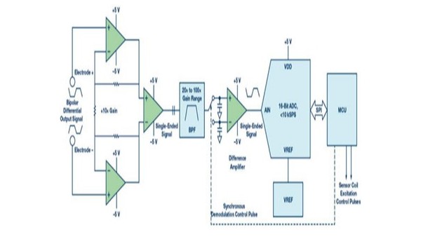 電磁流量計傳感器測量的傳統方法是什麽？