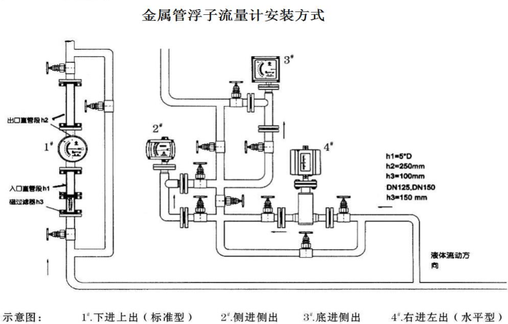 金（jīn）屬管浮子流量（liàng）計安裝示意圖